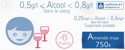 alcool-perte-points_1.jpg